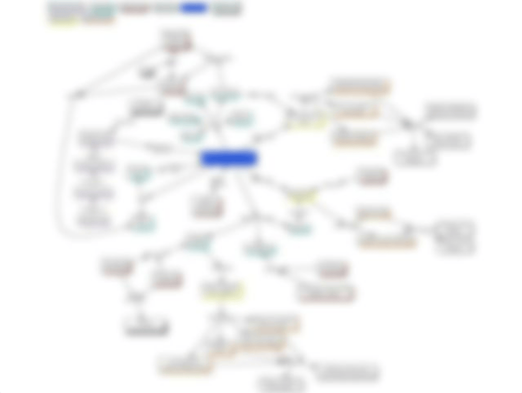 VS- osteoporosis concept map.pdf_ds5t3ty7yvp_page1