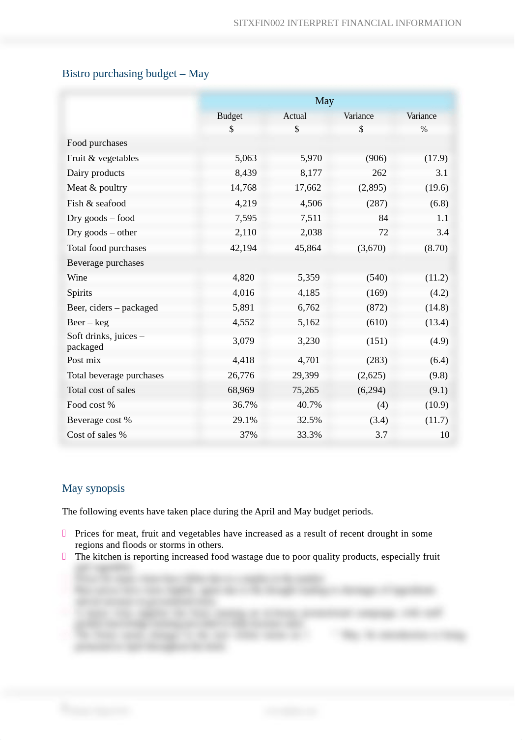 SITXFIN002 Purchasing budget analysis_ANSWER.docx_ds5t6nqxnw3_page1