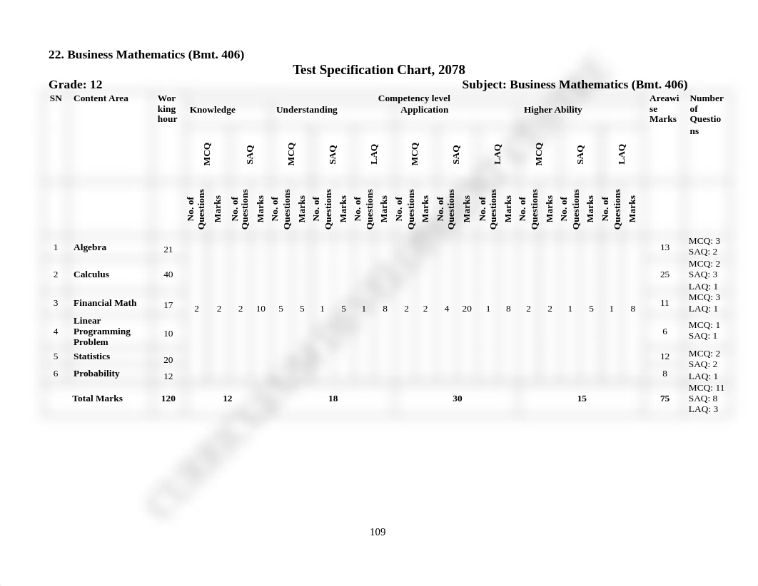 406-Business-Mathematics-Class-12-Specification-Chart-and-Model-Question-2078.pdf_ds61bwpjejc_page1