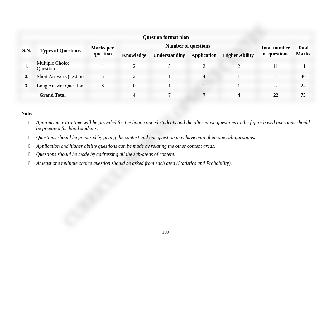 406-Business-Mathematics-Class-12-Specification-Chart-and-Model-Question-2078.pdf_ds61bwpjejc_page2