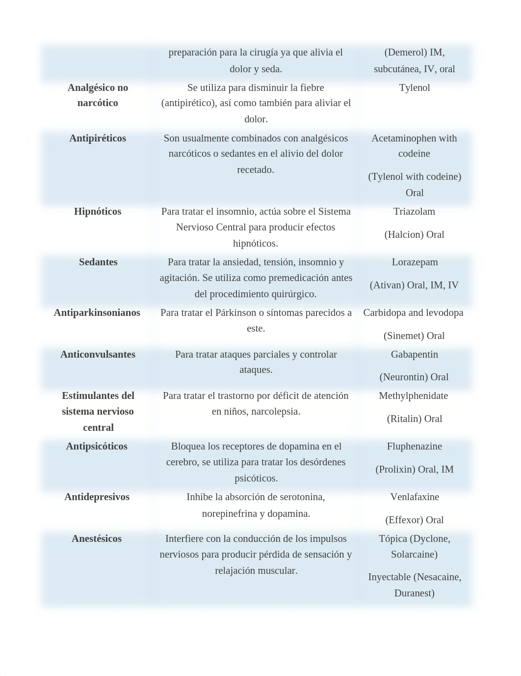 NURS 1050 Tarea 6.2-1.docx_ds66f2dnfqd_page3