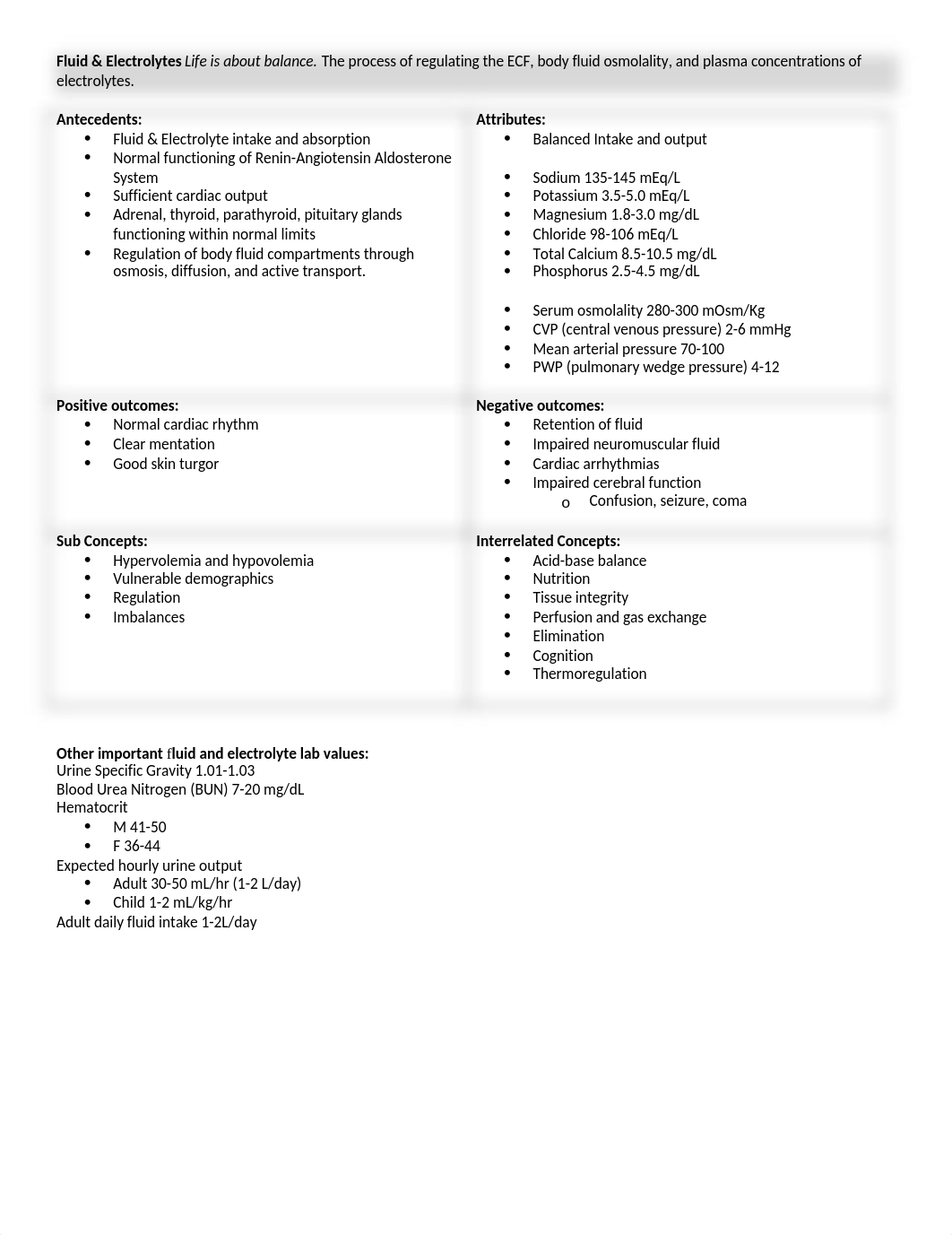 Exam 2 Study Guide - Fluid & Lytes, Acid-Base.docx_ds67dbaf6hy_page1