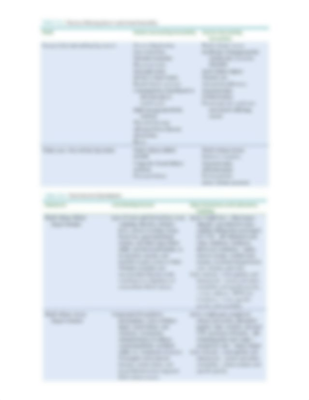 Exam 2 Study Guide - Fluid & Lytes, Acid-Base.docx_ds67dbaf6hy_page4