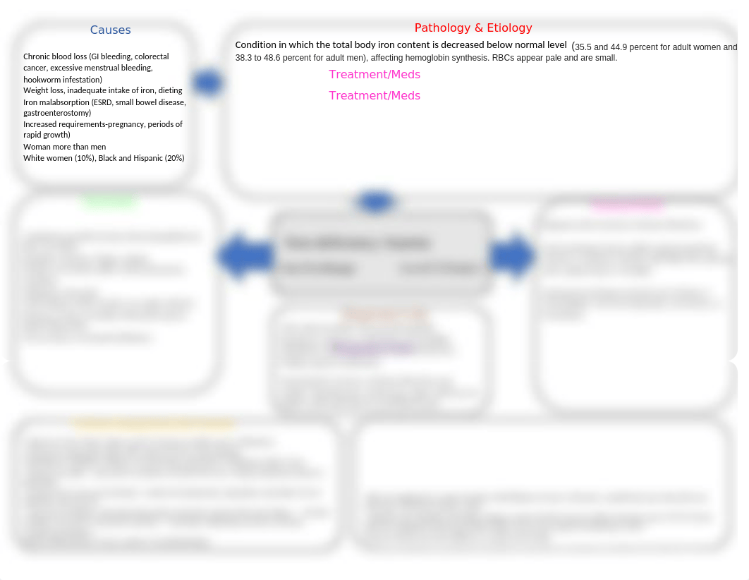 Iron deficiency Anemia Concept Map.docx_ds6e9qfmbk3_page1