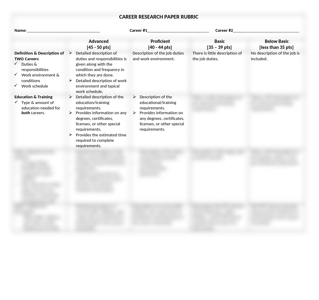 Career Research Paper Rubric.docx_ds6f2yrrv63_page1