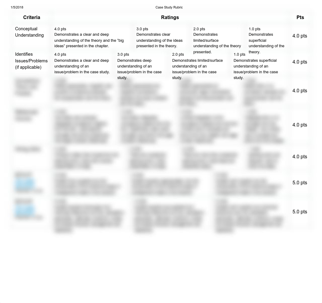 Case Study Rubric.pdf_ds6fhpkhp13_page2