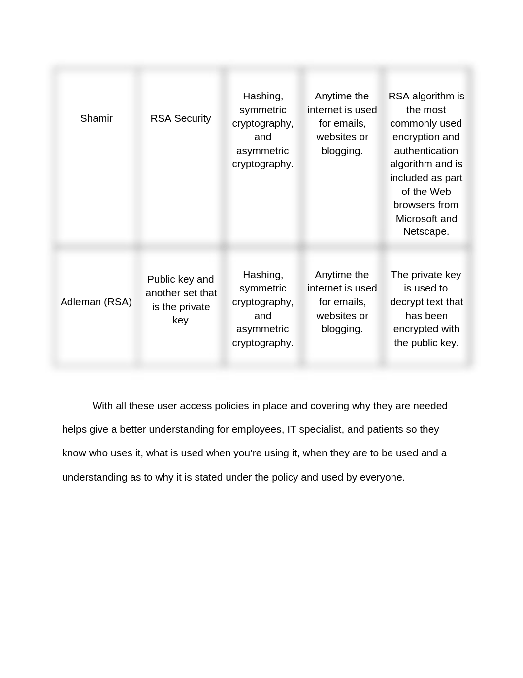 Unit 3 Assignment_ds6h7mtukzf_page2