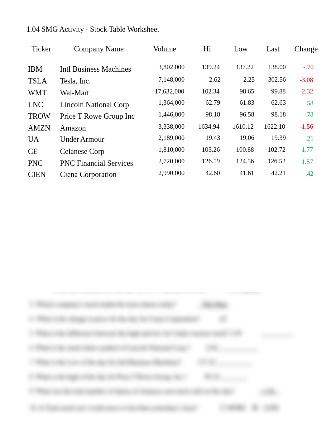 1.04 SMG Activity - Stock Table Worksheet (4)-1 (2).docx_ds6lmdu2gf2_page1