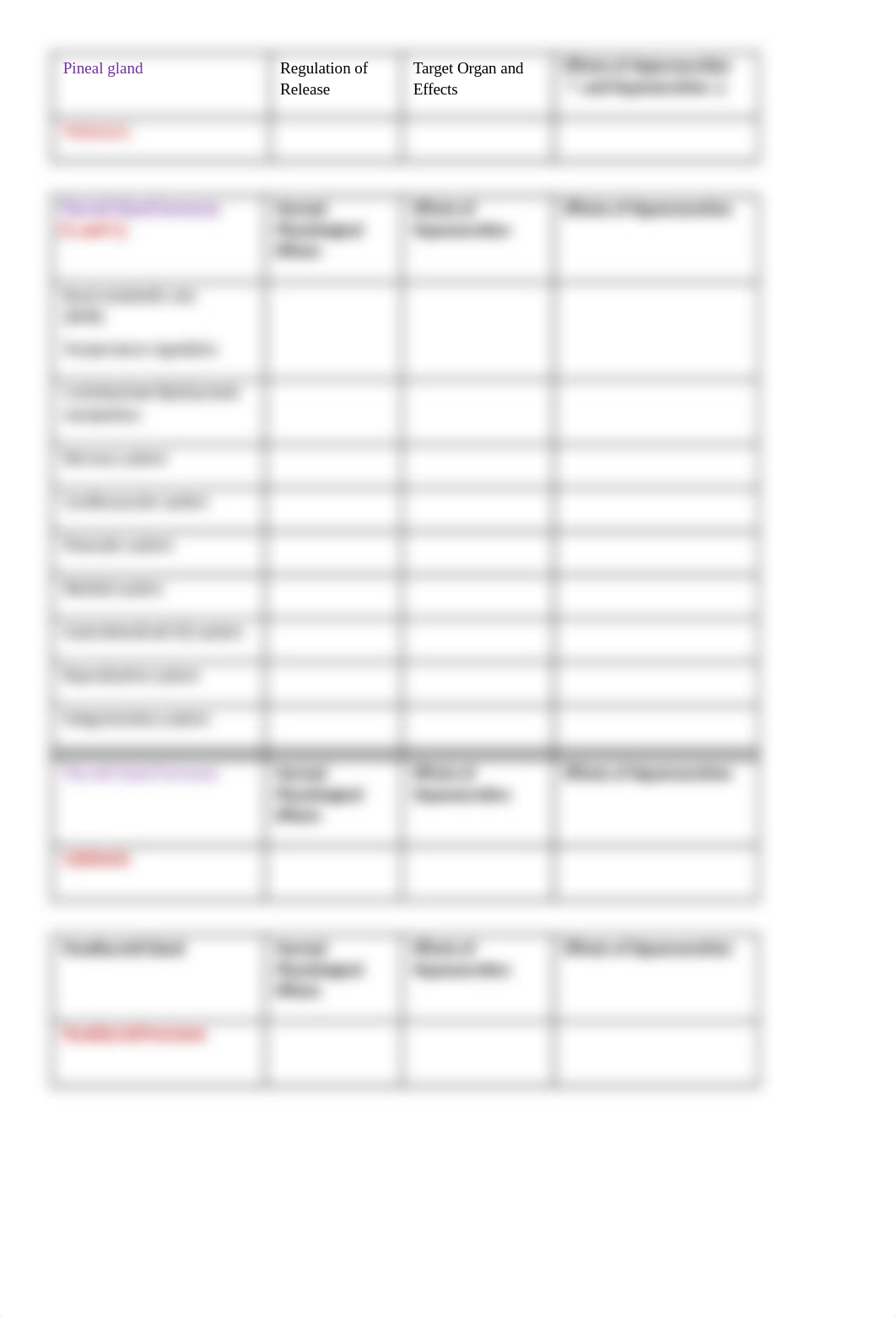 Summary table Endocrinology Ch 16_student (1).docx_ds6o8887ihw_page2