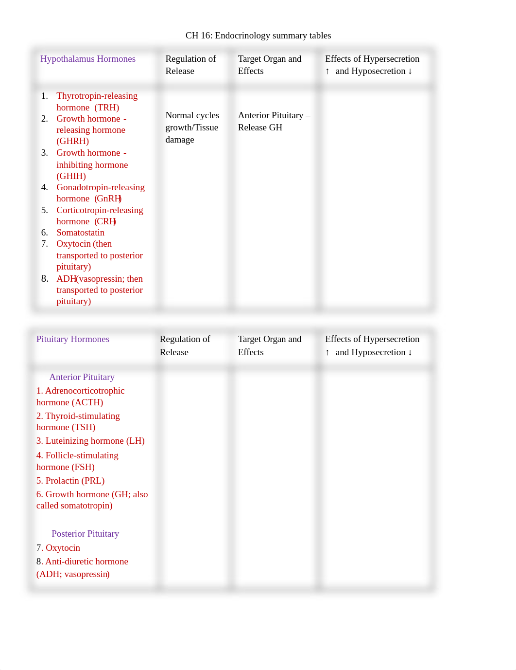 Summary table Endocrinology Ch 16_student (1).docx_ds6o8887ihw_page1