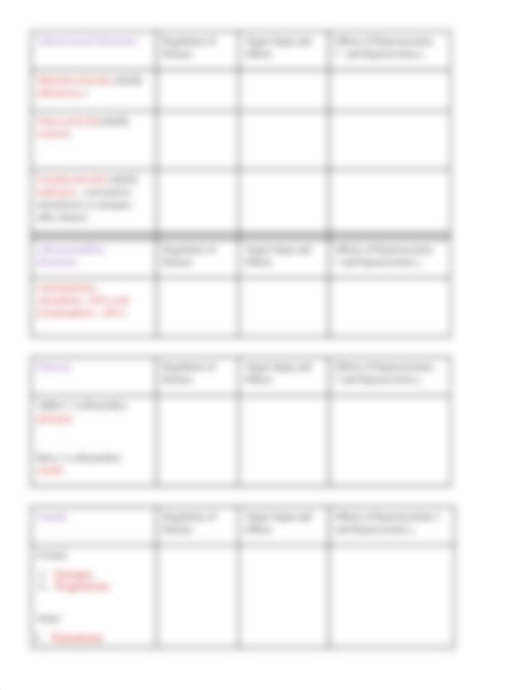 Summary table Endocrinology Ch 16_student (1).docx_ds6o8887ihw_page3