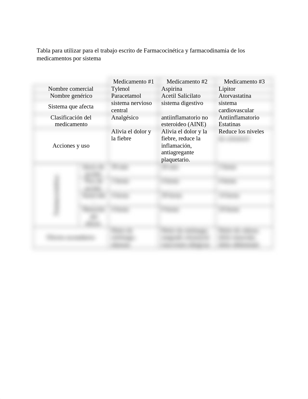 Farmacocinética y farmacodinamia de los medicamentos por sistema.docx_ds6shq71vmv_page2