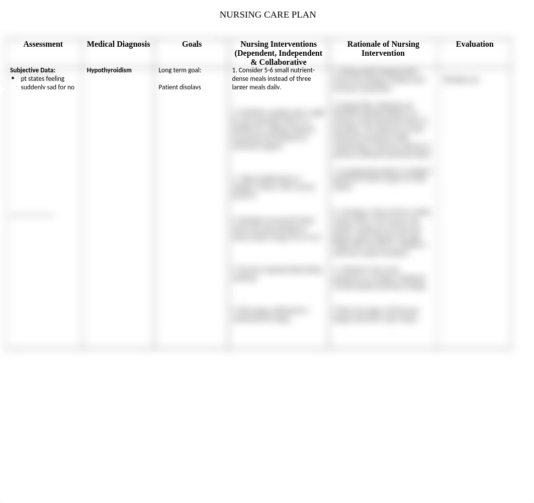 CHero Hypothyroidism Care Plan.docx_ds6y8gfb86y_page1