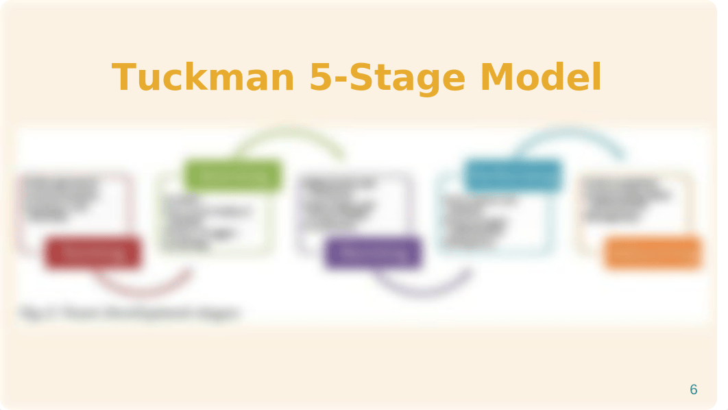 Team-Work & Team-Roles (1).pptx_ds6yfq1c4ca_page5