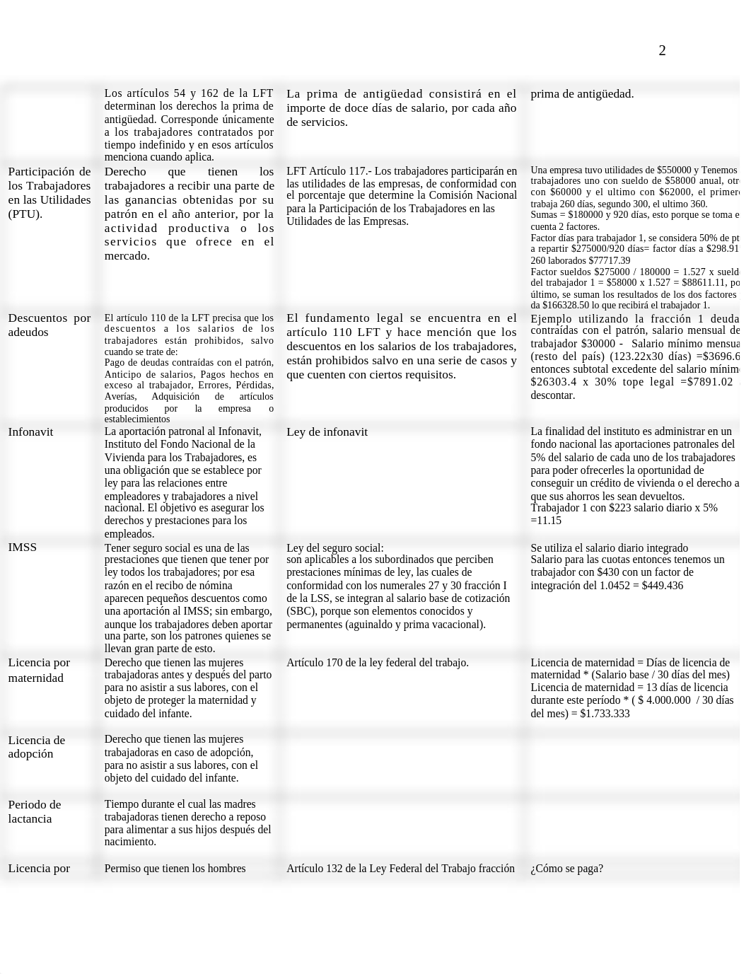 Administracion de sueldos y salarios - cuadro comparativo de los elementos que integran las prestaci_ds6yisjrye6_page2