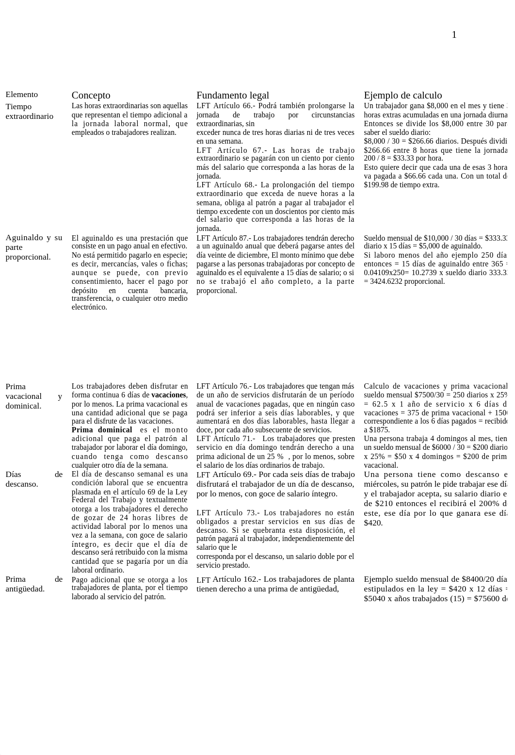 Administracion de sueldos y salarios - cuadro comparativo de los elementos que integran las prestaci_ds6yisjrye6_page1