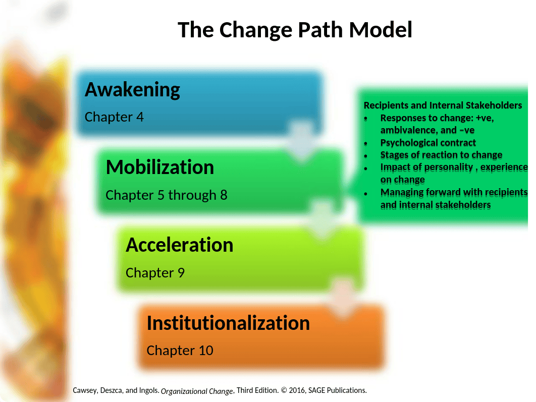 Chapter 7 Managing Recipients of Change & Influencing Internal Stakeholders_ds71nn38khx_page3