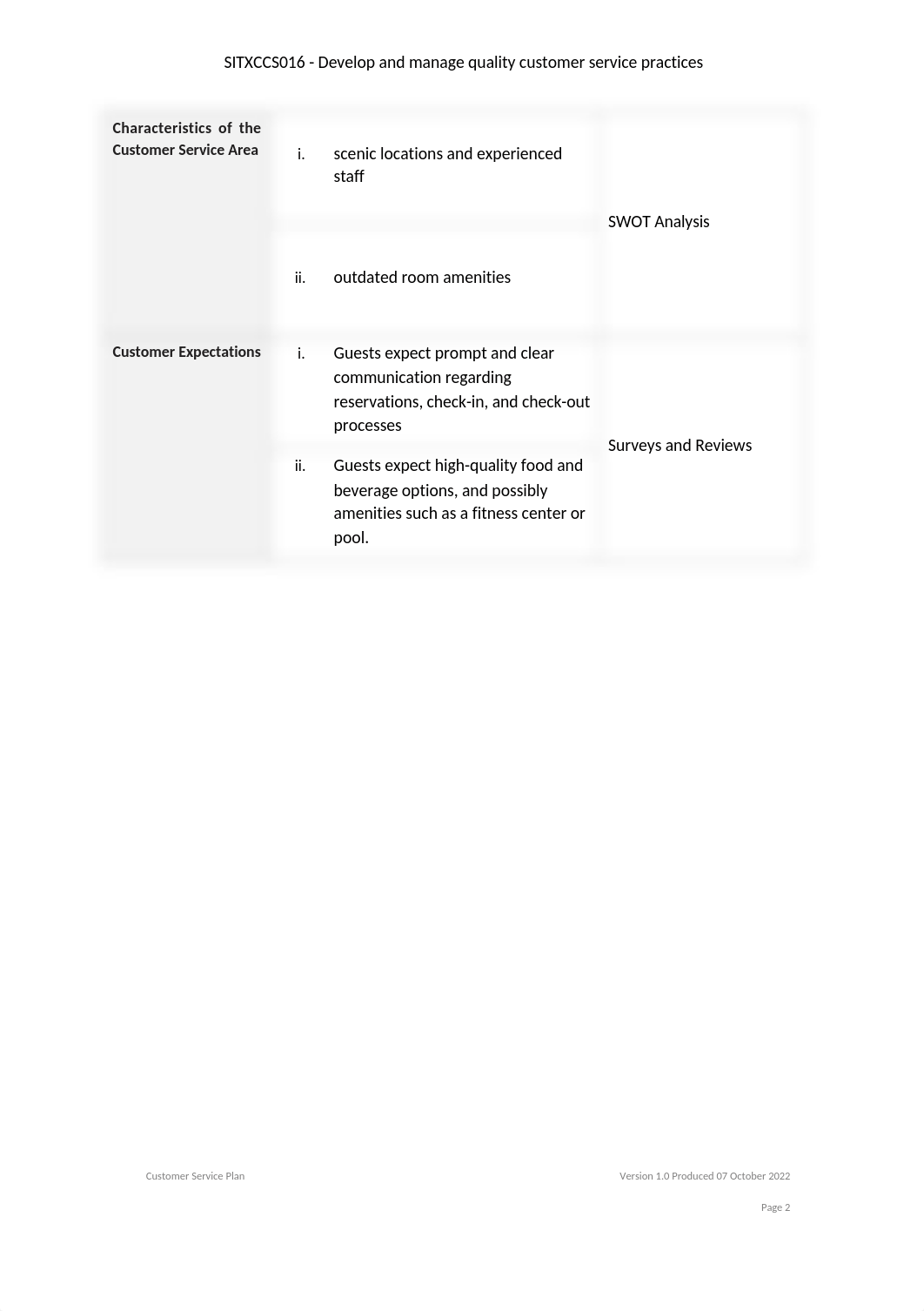 SITXCCS016-Customer-Service-Plan-(Lodging).docx_ds71xqfc7mw_page2