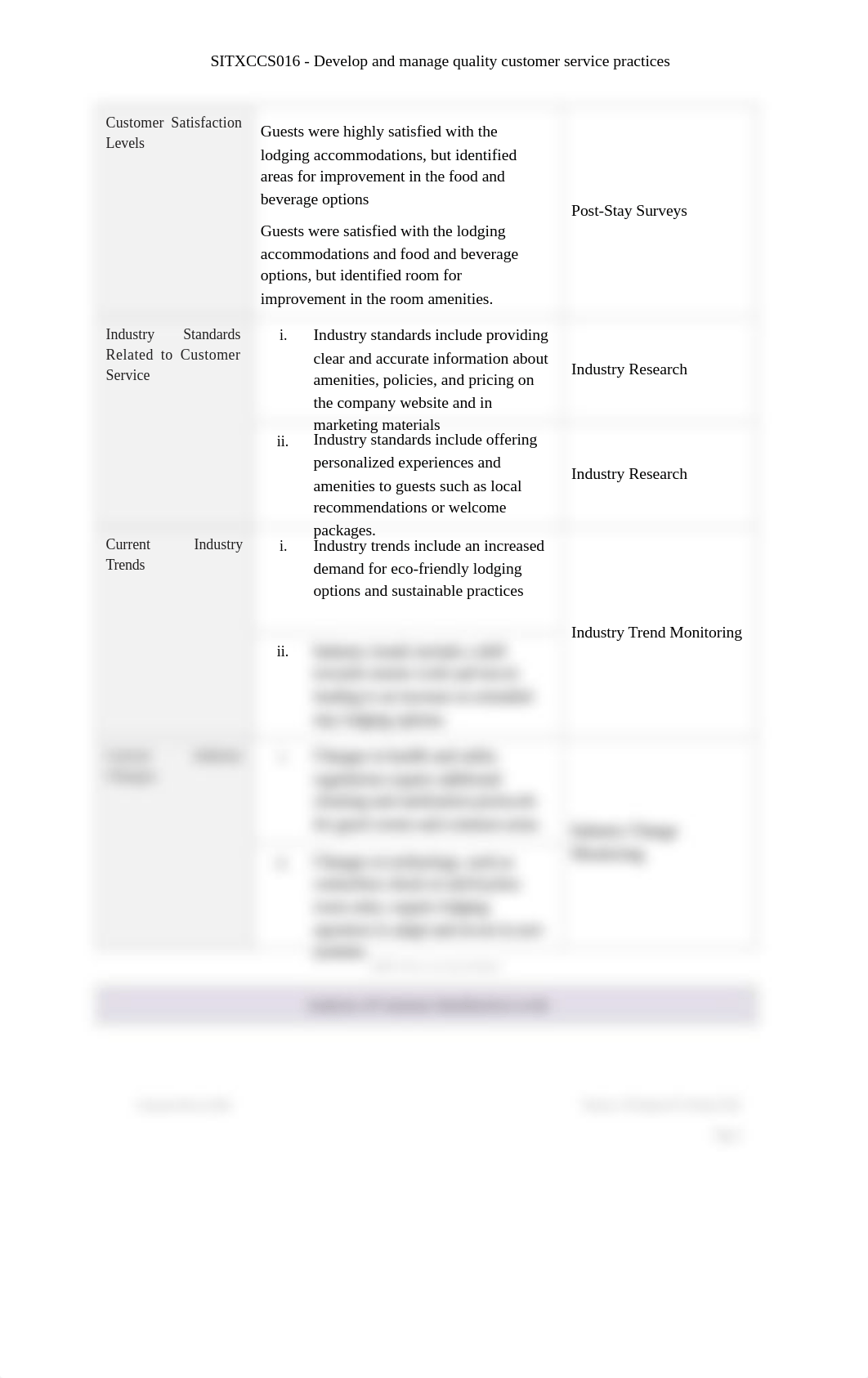 SITXCCS016-Customer-Service-Plan-(Lodging).docx_ds71xqfc7mw_page3