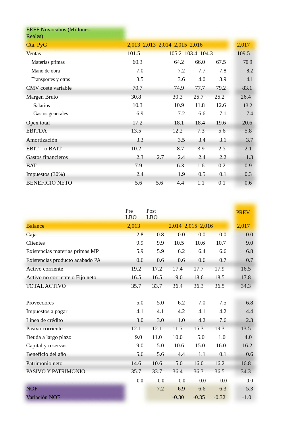 RESOLUCIÓN caso Novocabos.xlsx_ds79m8pavg9_page1