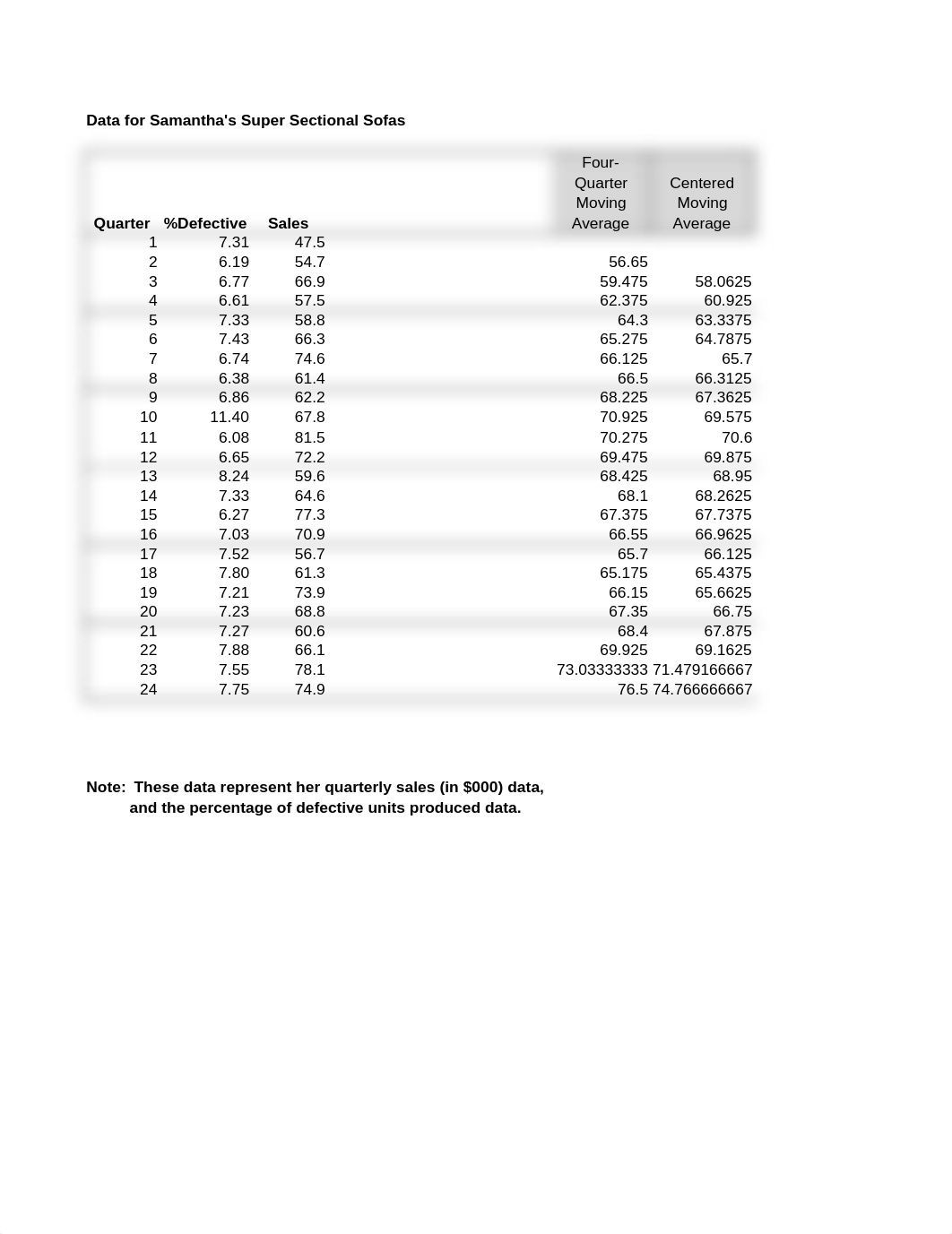 DA662Exam2DataFall2022 (1).xlsx_ds7thqvrd25_page1