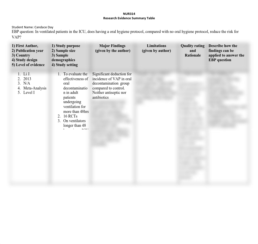 Article 1 Research Evidence Summary Table Template.pdf_ds7vsb64lgi_page1