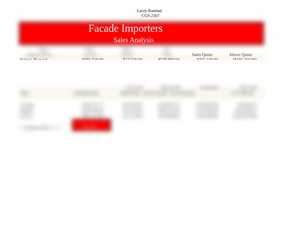 LaceyRanstad_CGS2167-Lab 2-1 Part 1 Facade Importers Sales Analysis_ds7yprxocdo_page1