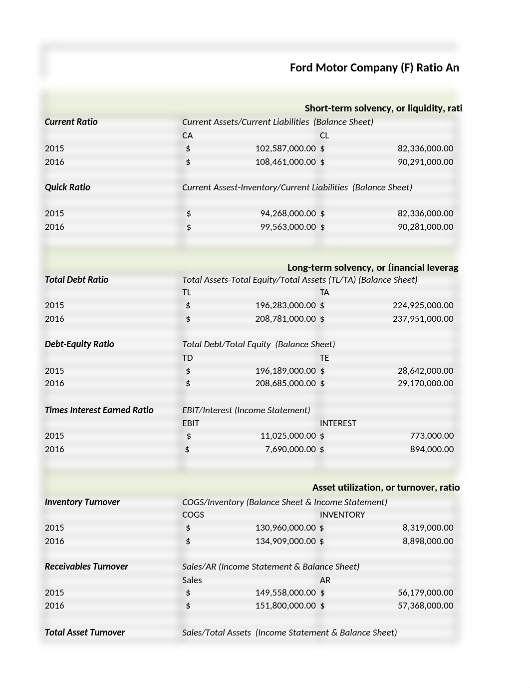 FINC 280 Financial Management Ratio Analysis Project.xlsx_ds832sh9zs5_page1