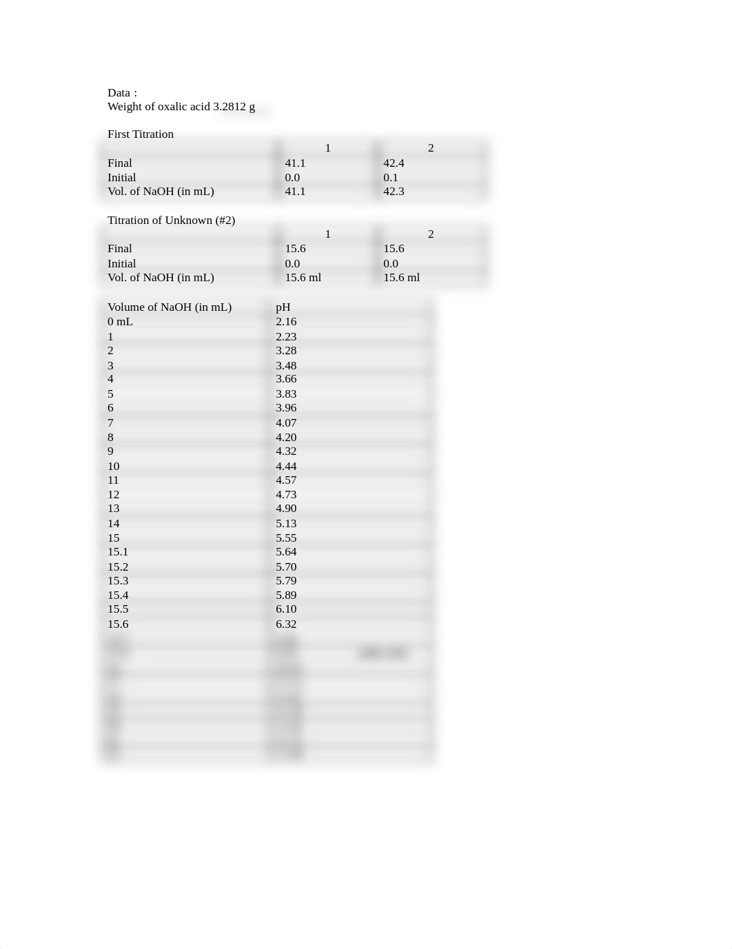 102206Determination of the Percent Acid in an Unknown Lab_ds84vayhokt_page3