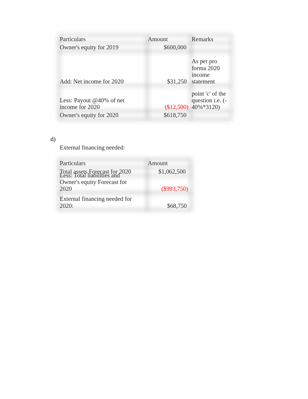 Assignment 4-4 Worksheet.xlsx_ds86ayz13dc_page3