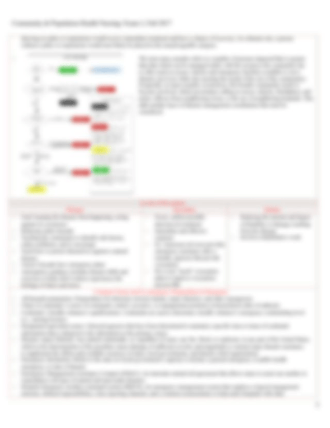 Pop Exam 2 Blueprint.docx_ds8aeos1qdt_page2