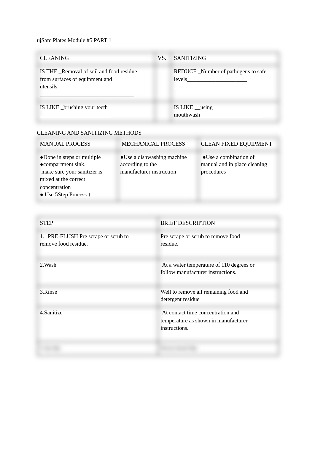 Copy of Safe Plates - Module 5.pdf_ds8gw74wdht_page1