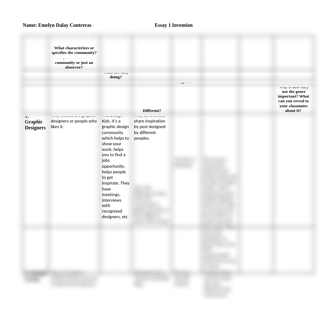 Essay 1 Invention Genre Analysis 1301 (1).doc_ds8hjr1x5jg_page1