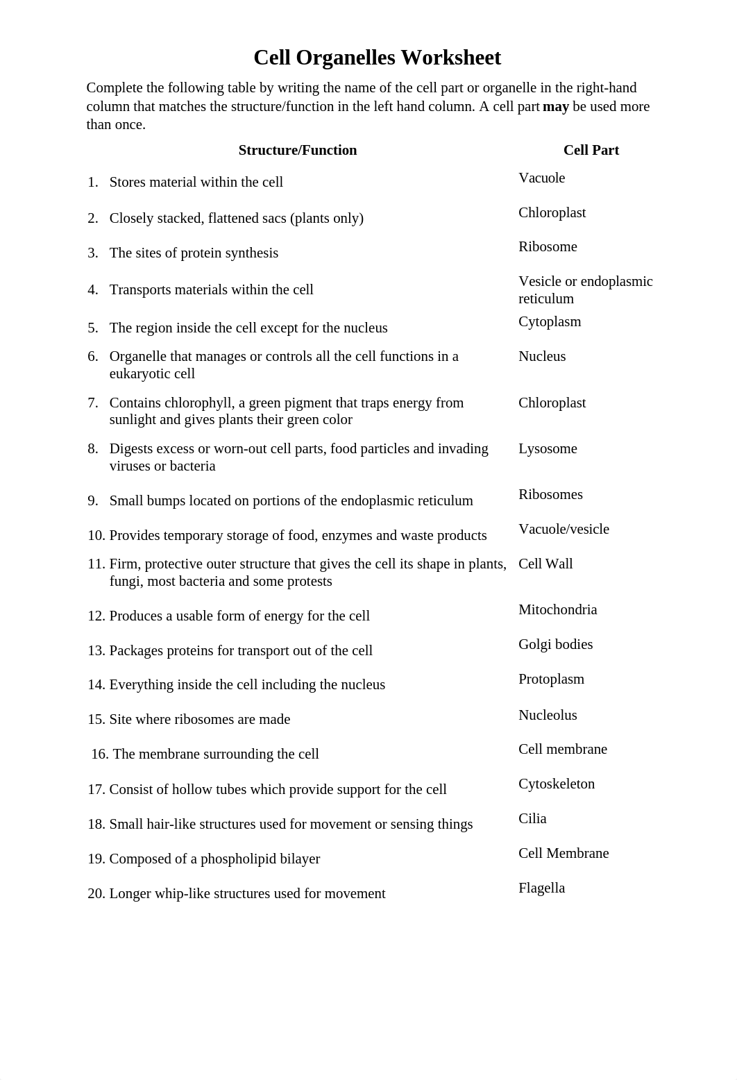 Cell Organelles Worksheet J Orr.docx_ds8knpgrfsr_page1