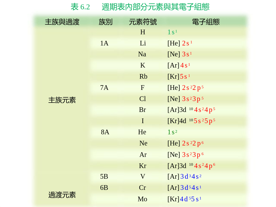 Chem-Ch6-ChemicalBonding-I.ppt_ds8ul9xuy7x_page5