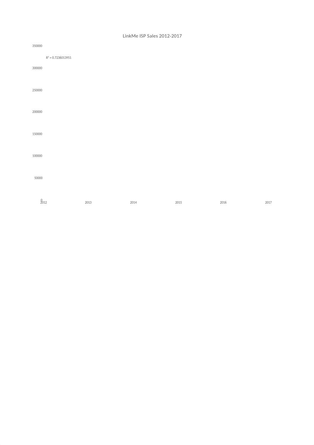 LinkMe ISP Sales Data.xlsx_ds8v7fwstkl_page1