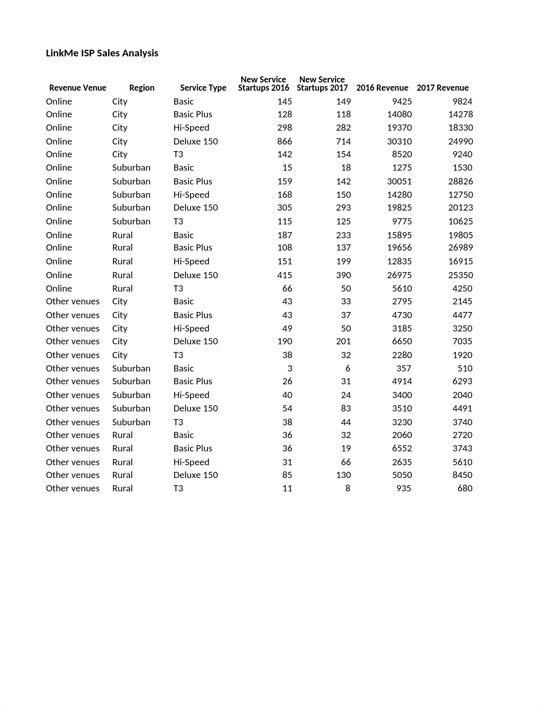 LinkMe ISP Sales Data.xlsx_ds8v7fwstkl_page4