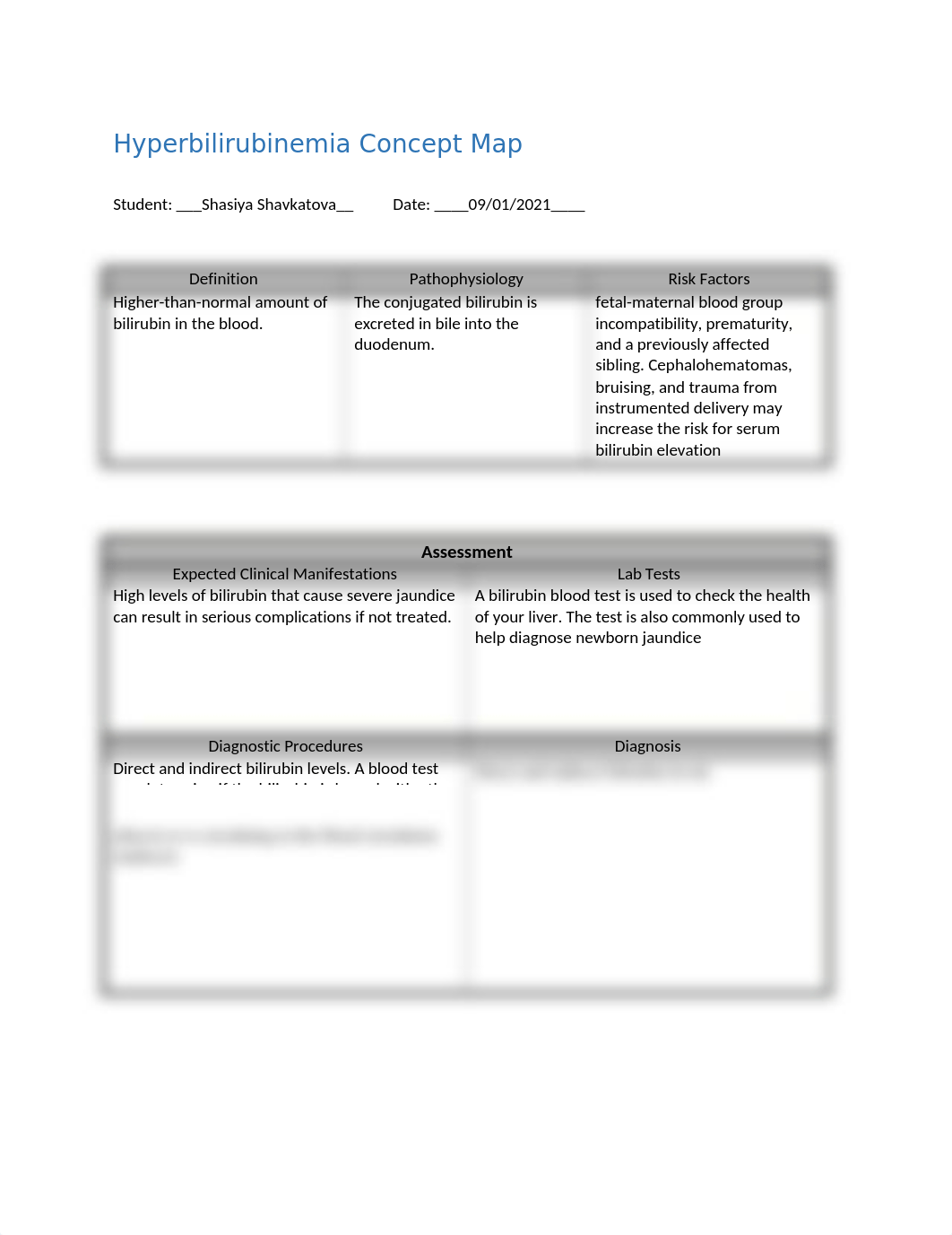 Hyperbilirubinemia Concept Map.docx_ds90xq2xal5_page1