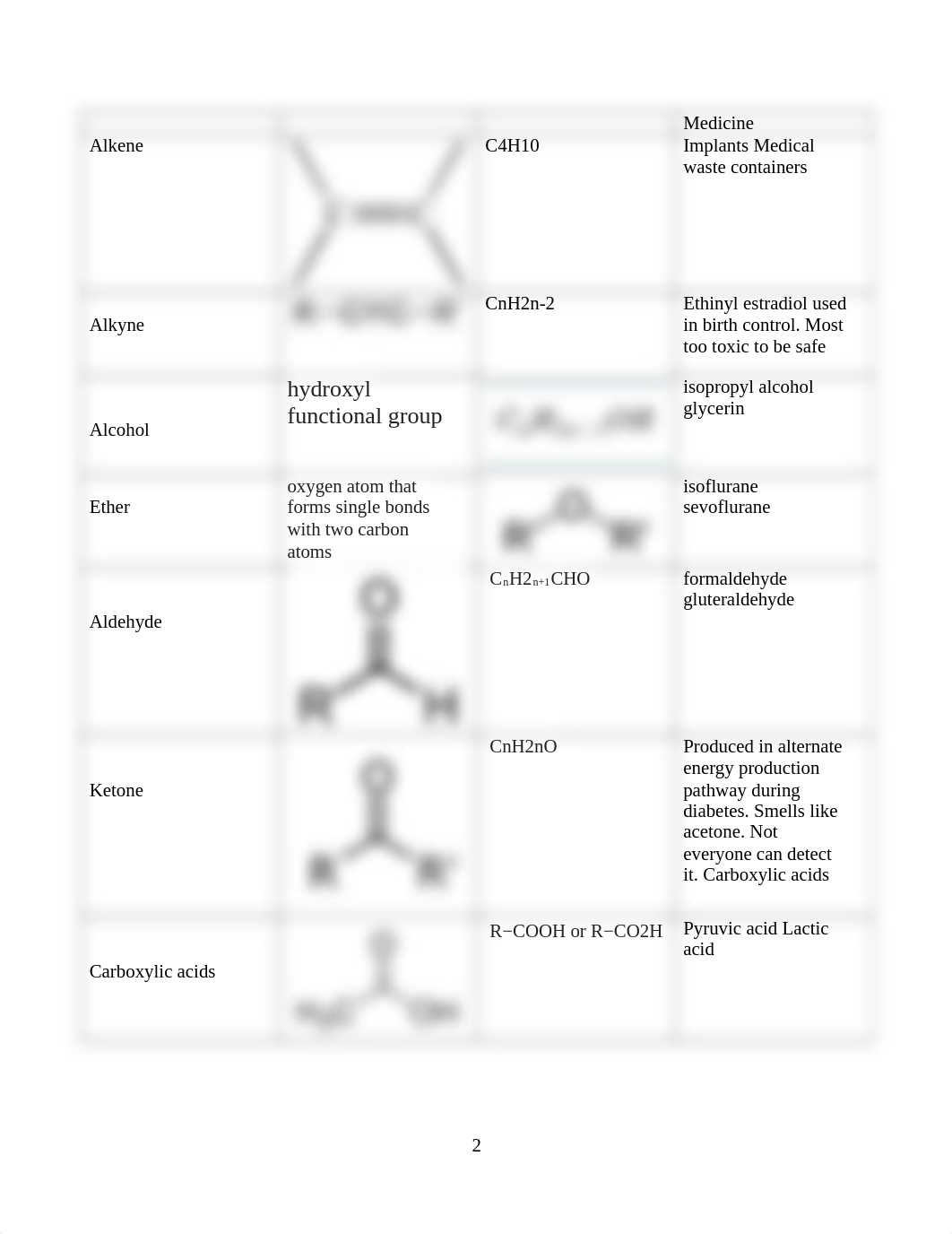 ASSN 3.2 FUNDAMENTALS OF ORGANIC AND BIOCHEM Samantha mandigo.docx_ds916jsjj6l_page2