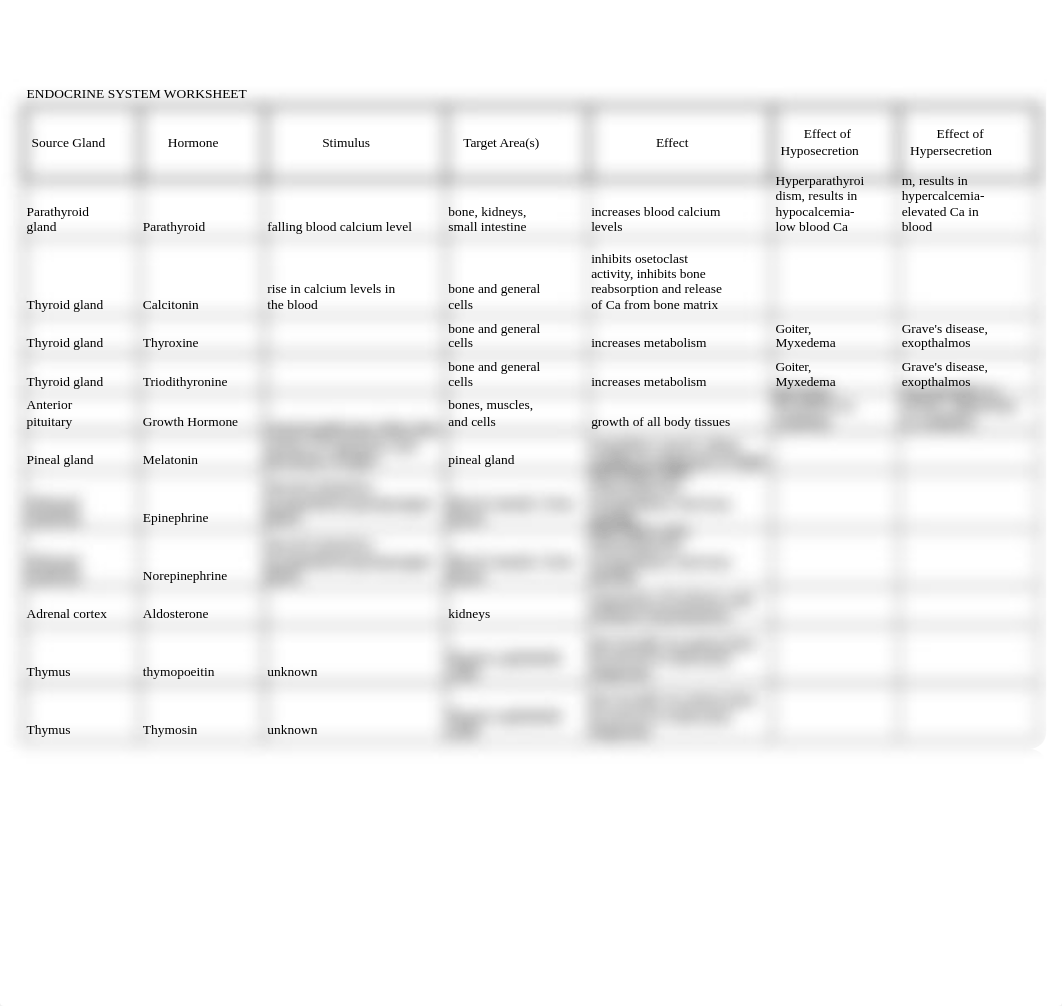 Copy of Hormone Worksheet_.xls_ds96as8t43j_page1