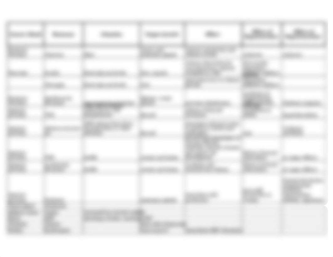 Copy of Hormone Worksheet_.xls_ds96as8t43j_page2