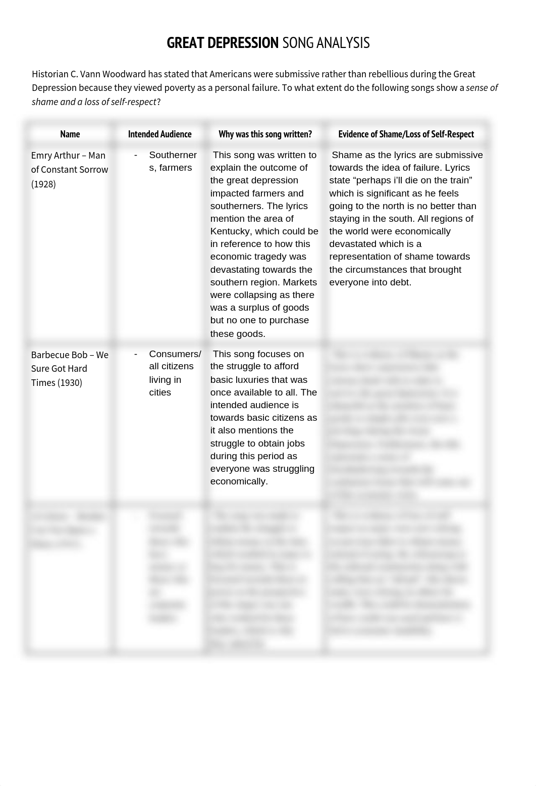 Copy of Demi-Gabrial Great Depression Song Analysis.docx_ds96n1npx1o_page1