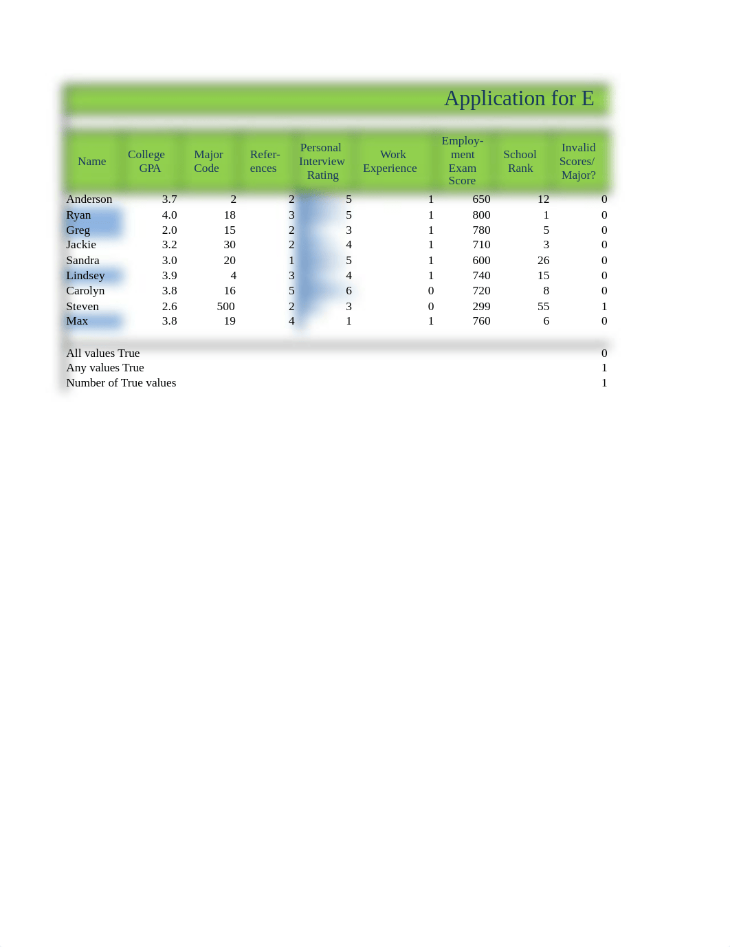 WWC Hiring Analysis_ds9ehg90jcn_page1