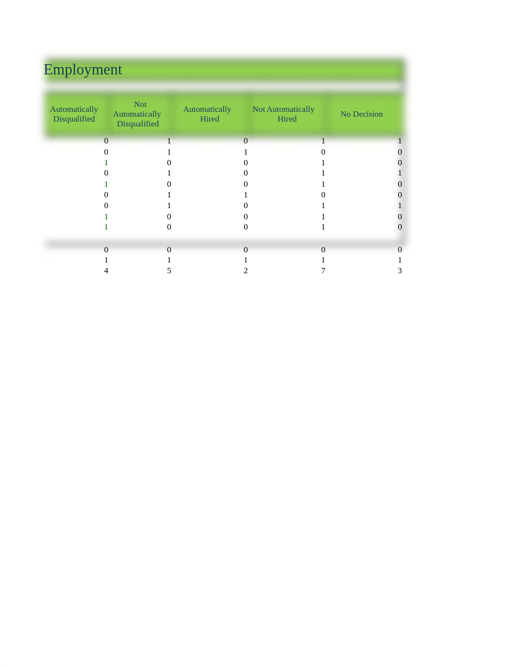 WWC Hiring Analysis_ds9ehg90jcn_page2