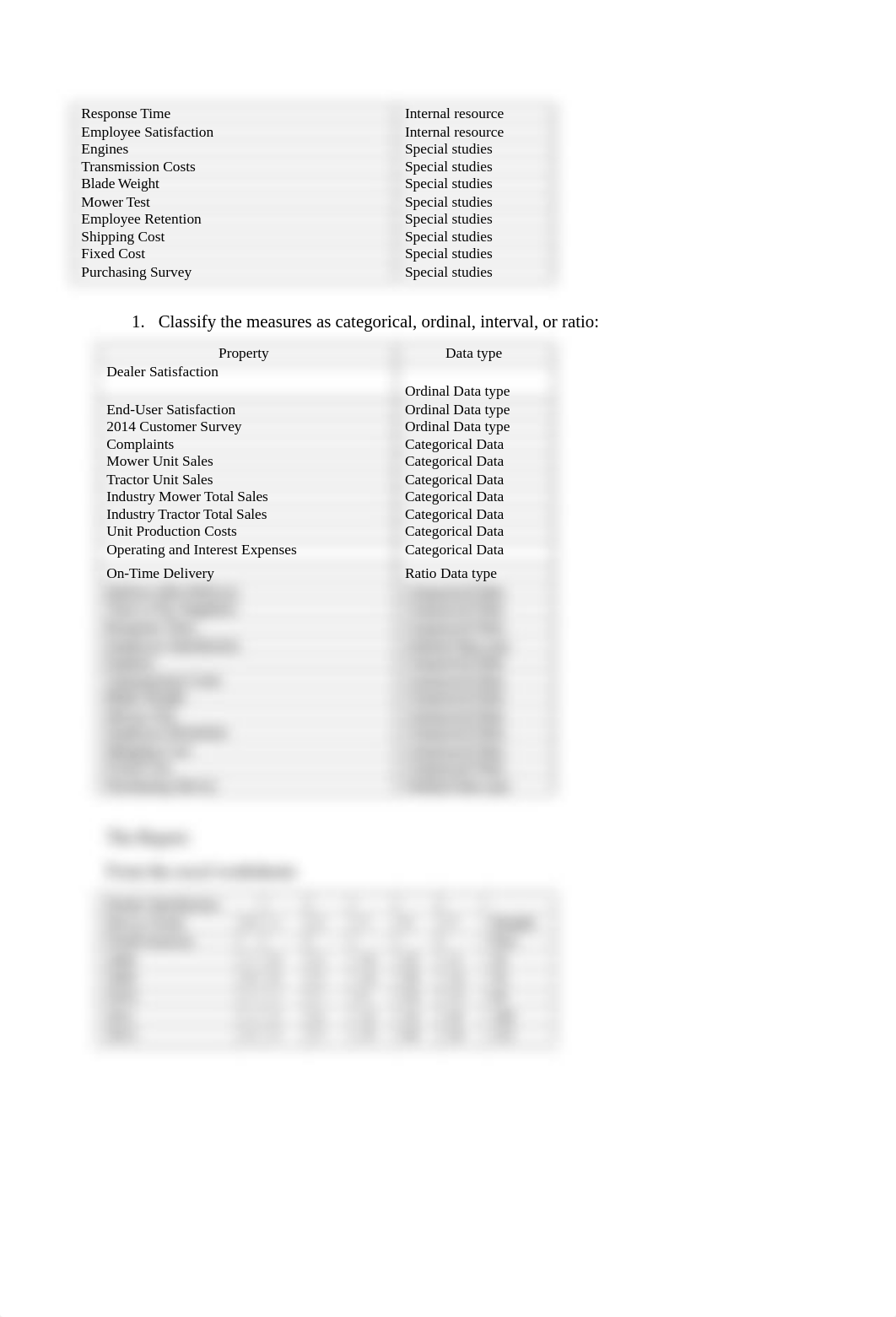 Case Study Performance Lawn Equipment.docx_ds9elaixhtd_page2