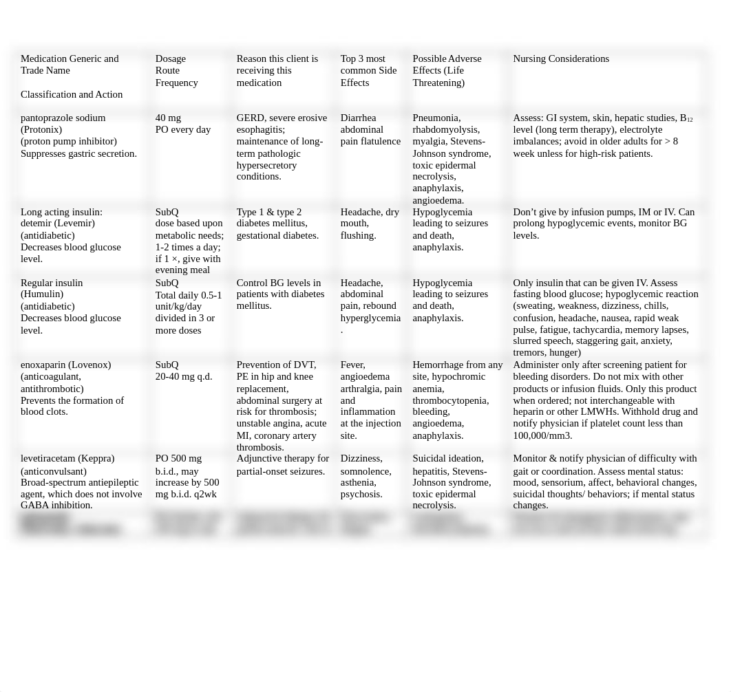 Medication List_all weeks.docx_ds9k5fkh3ty_page1