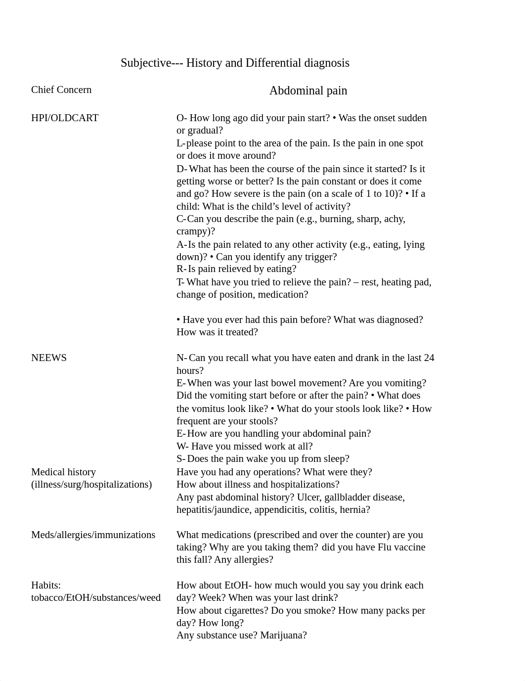 Abdominal Hx and differential.docx_ds9oh4uj0gu_page1