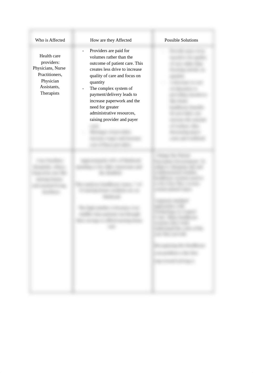 The Rising Cost of Healthcare.pdf_ds9s8q2xty0_page2