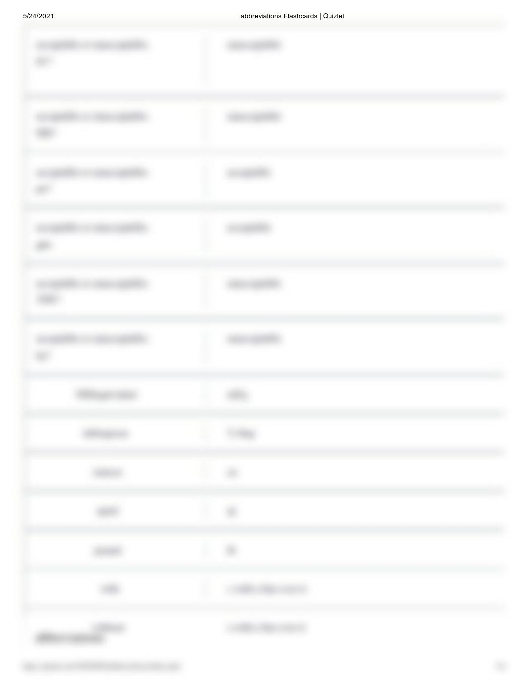 abbreviations Flashcards _ Quizlet.pdf_ds9sqdcs044_page3