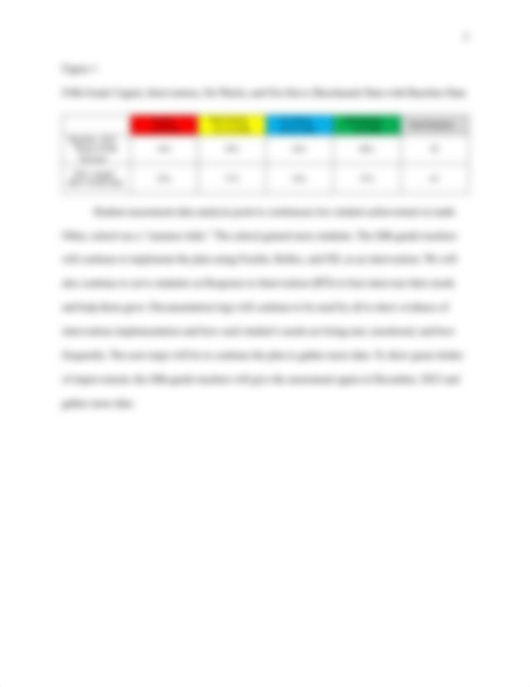 Foran_Plan Results.pdf_ds9u6ukzlin_page3